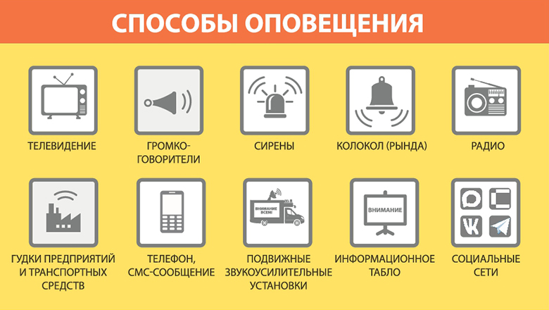 Гражданская оборона